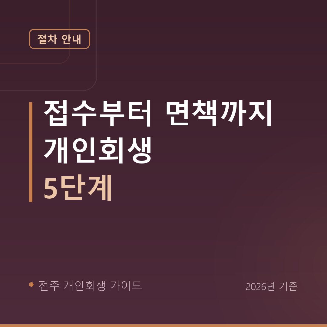 전주 개인회생 접수부터 면책까지 개인회생 5단계